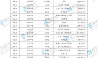 在哪里能看到山东省专升本2023最低录取分数线